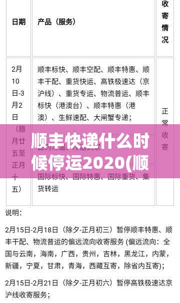顺丰快递什么时候停运2020(顺丰快递什么时候停运放假)
