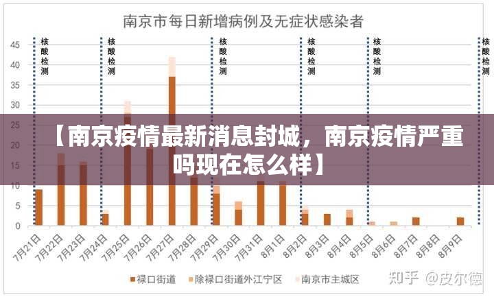 【南京疫情最新消息封城，南京疫情严重吗现在怎么样】