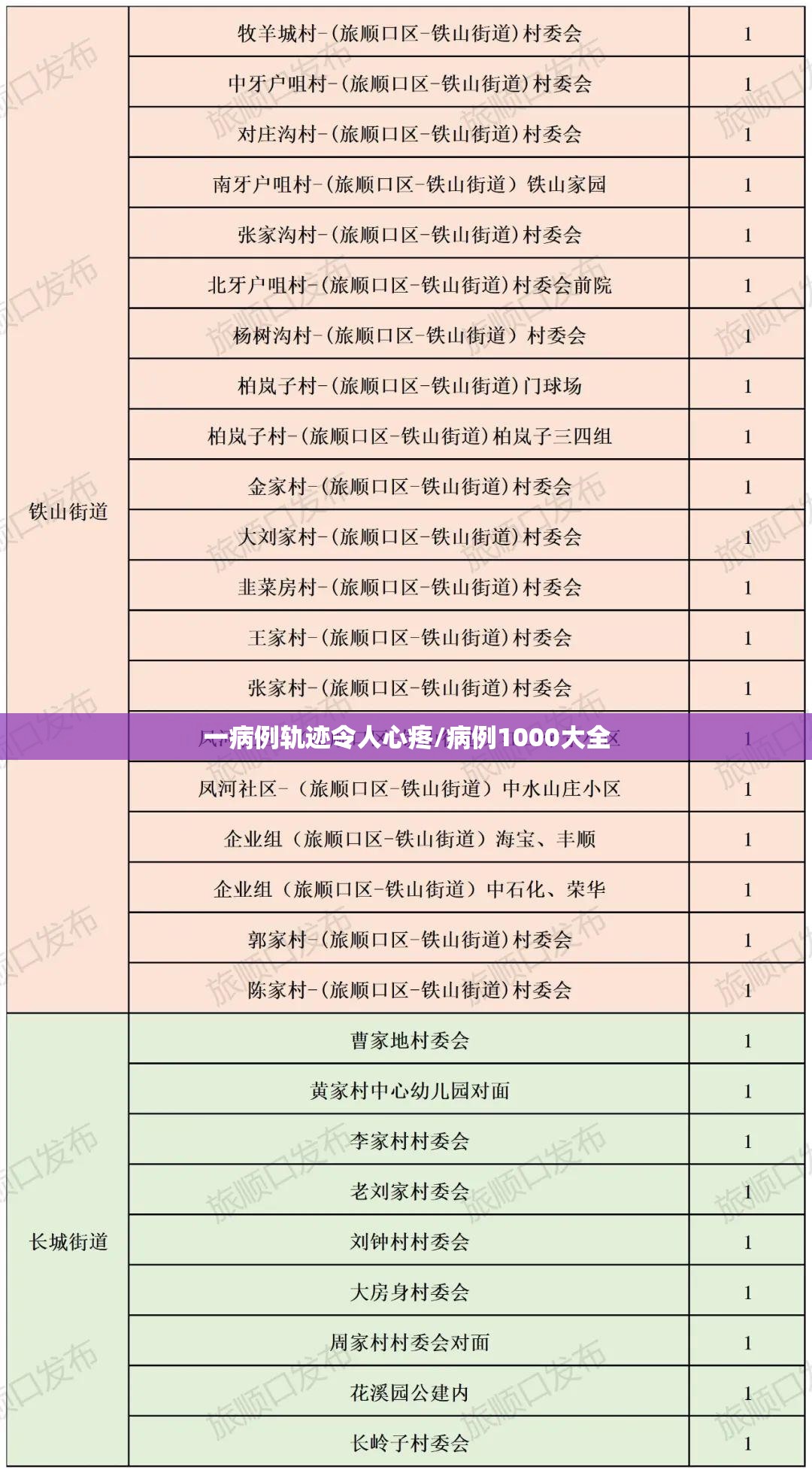 一病例轨迹令人心疼/病例1000大全