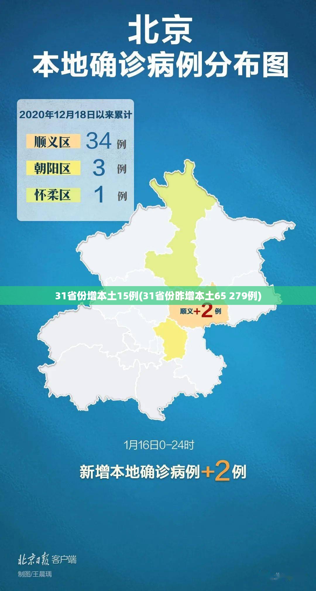 31省份增本土15例(31省份昨增本土65 279例)