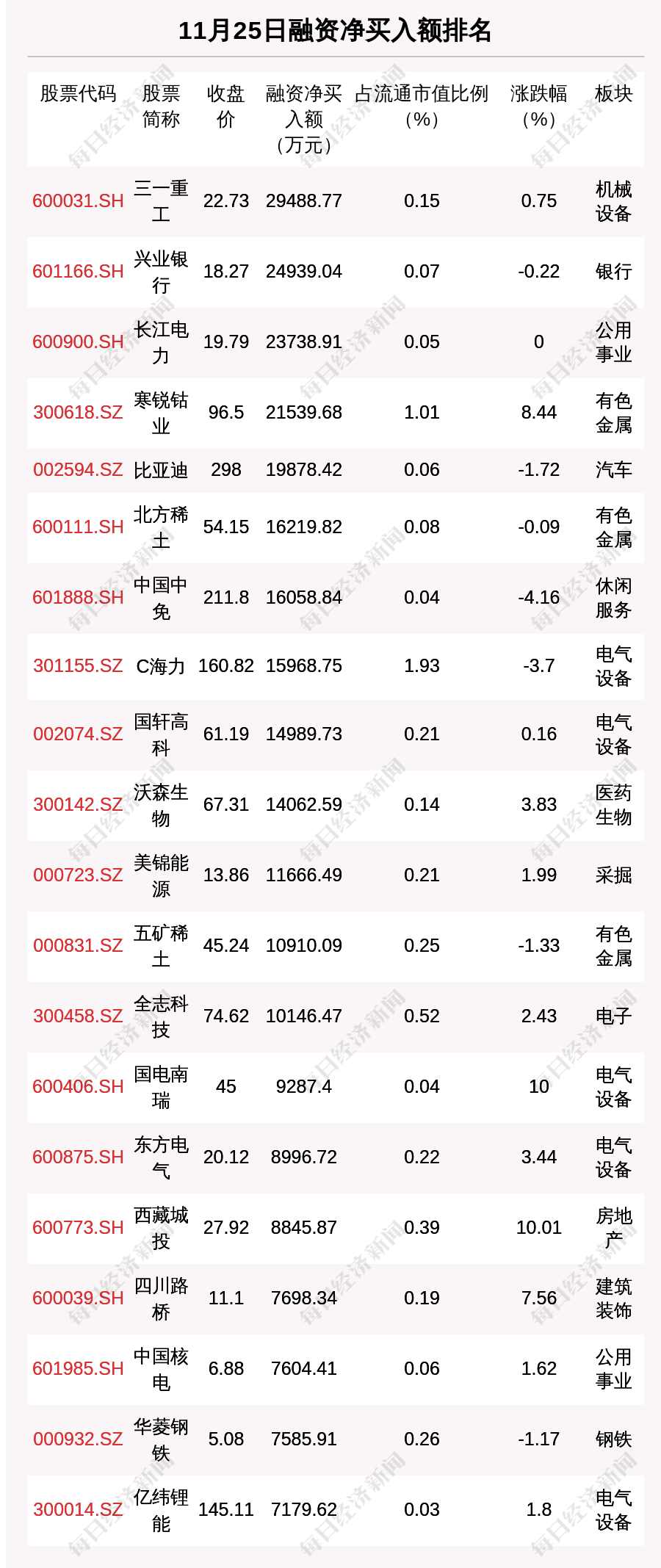 31省份增本土15例(31省份昨增本土65 279例)