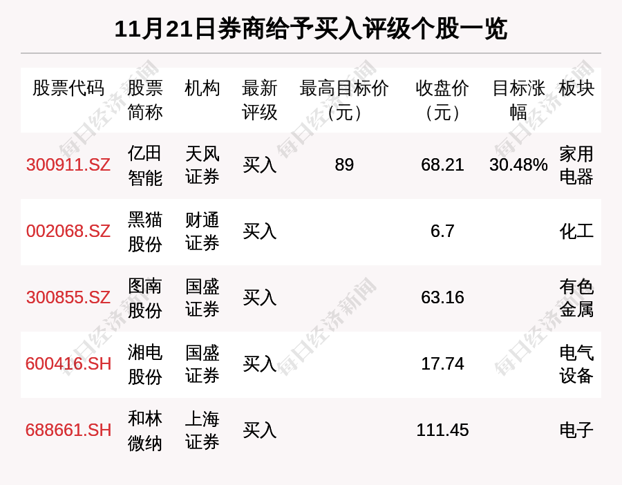 31省份增本土15例(31省份昨增本土65 279例)