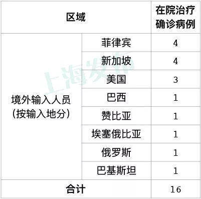 广东新增本土确诊28例/广东新增新冠肺炎