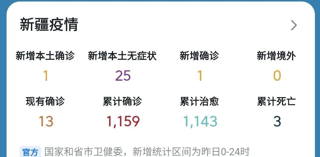 【新疆新增新冠确诊17例，新疆疫情最新动态】