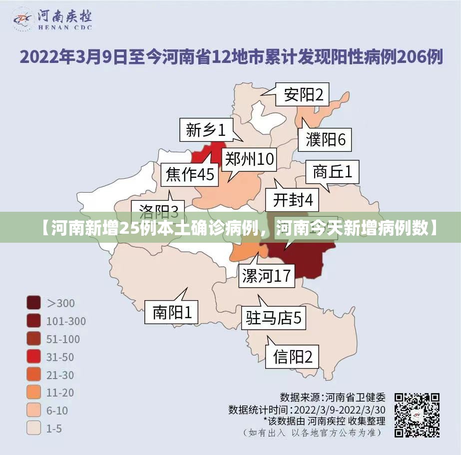 【河南新增25例本土确诊病例，河南今天新增病例数】