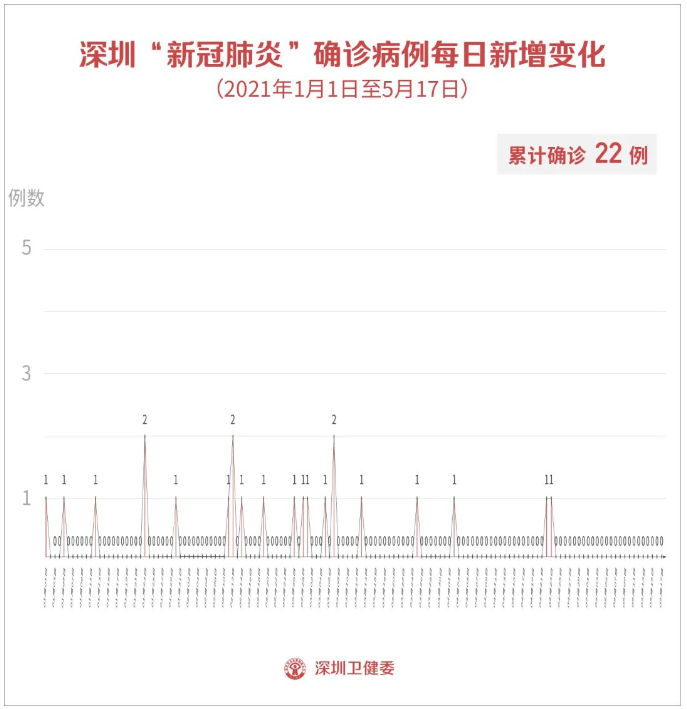 辽宁“零号病人”或出现在4月中旬
