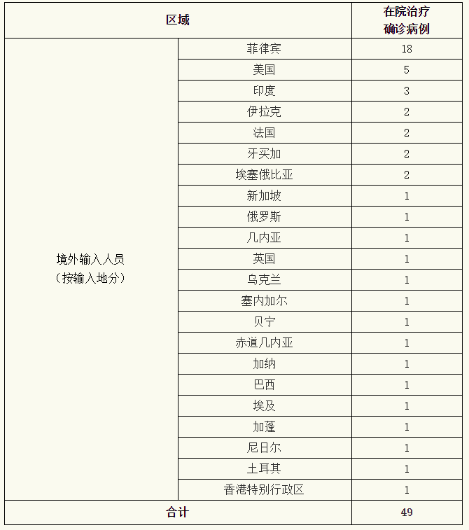 10月27日31省区市新增确诊42例/10月27日发生了什么大事件