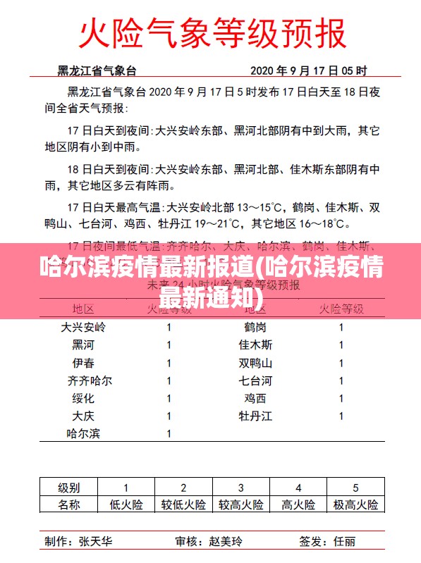 哈尔滨疫情最新报道(哈尔滨疫情最新通知)