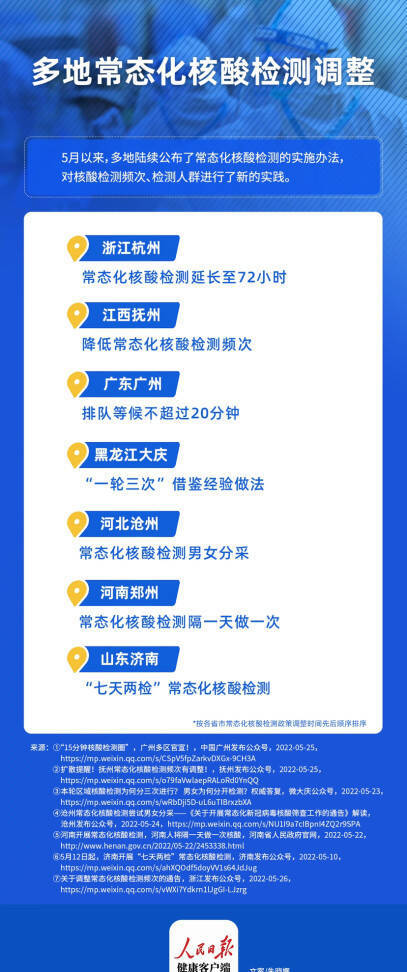 多地核酸采样调整:不混采(采样混叠)