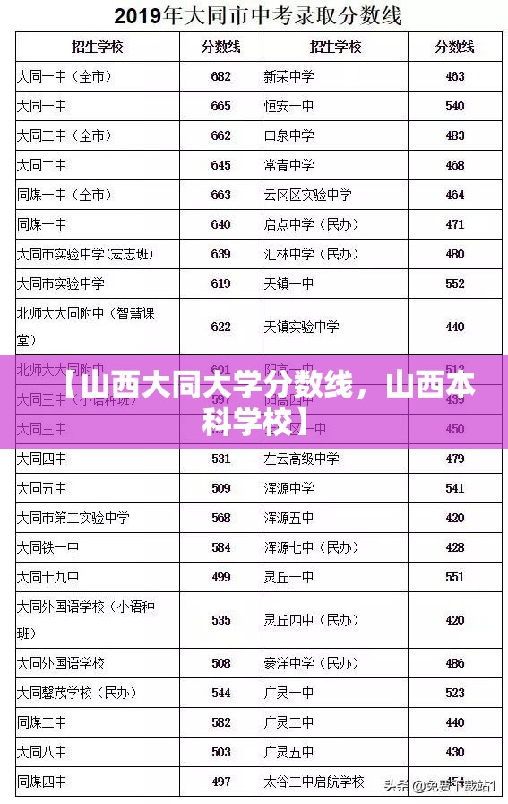 【山西大同大学分数线，山西本科学校】