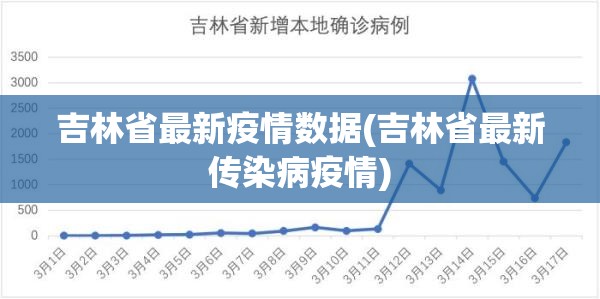 吉林省最新疫情数据(吉林省最新传染病疫情)