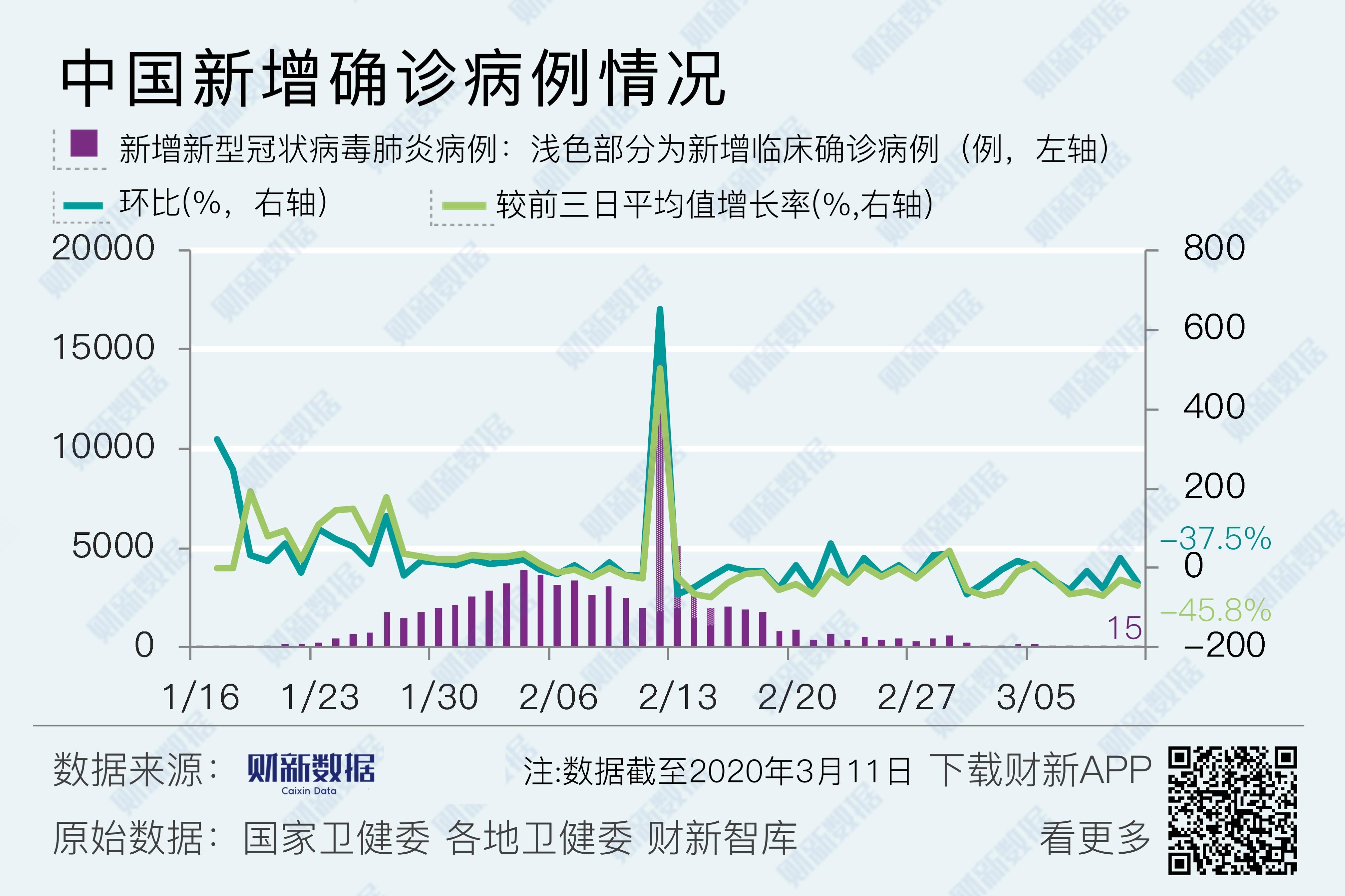 吉林省最新疫情数据(吉林省最新传染病疫情)
