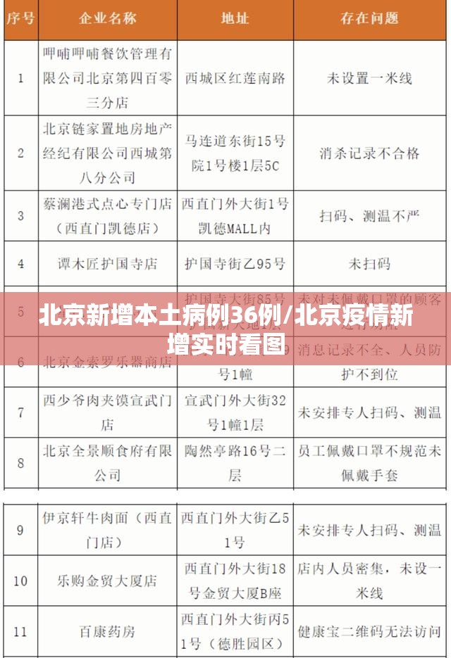 北京新增本土病例36例/北京疫情新增实时看图