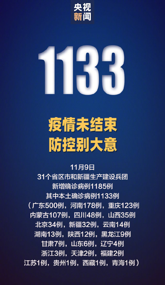【31省份新增本土13例,31省新增本土1621 16151】 【31省份新增本土13例,31省新增本土1621 16151】