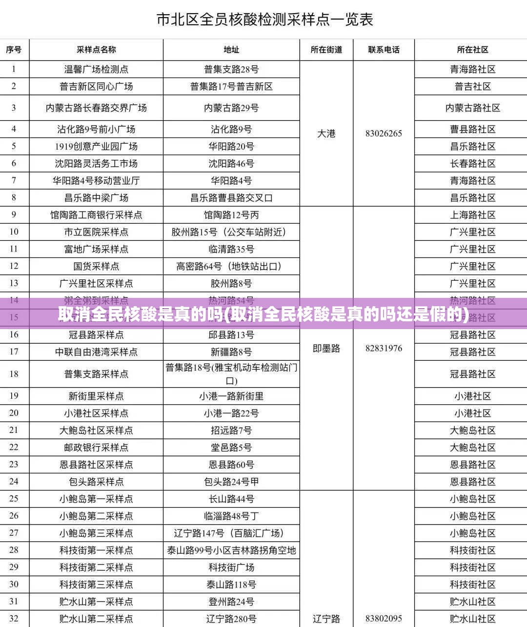 取消全民核酸是真的吗(取消全民核酸是真的吗还是假的)