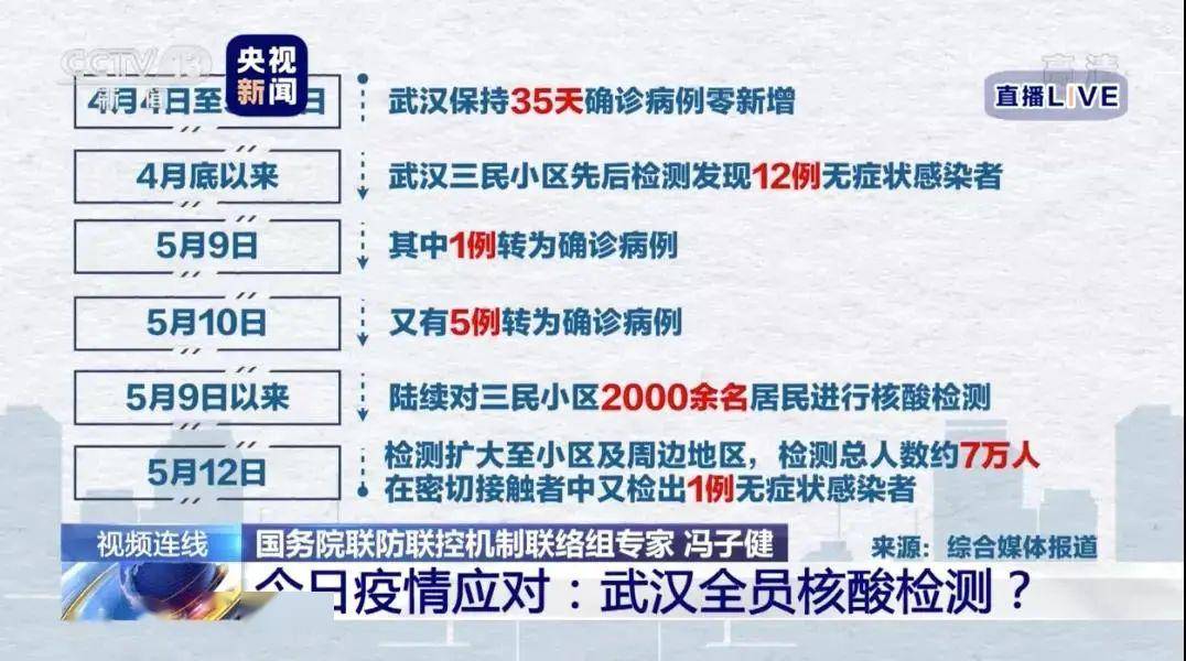 取消全民核酸是真的吗(取消全民核酸是真的吗还是假的)