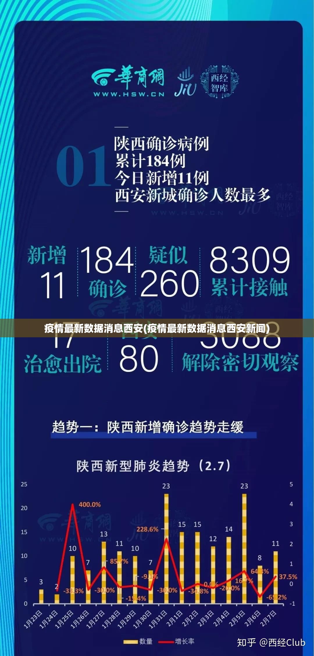 疫情最新数据消息西安(疫情最新数据消息西安新闻)