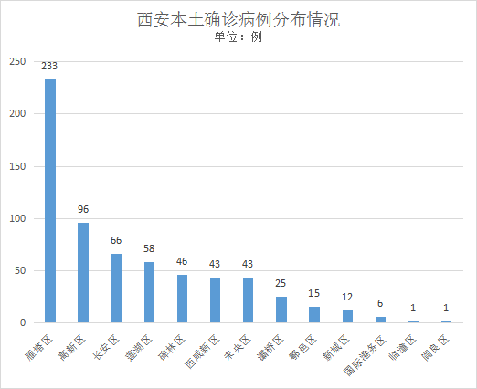 疫情最新数据消息西安(疫情最新数据消息西安新闻)