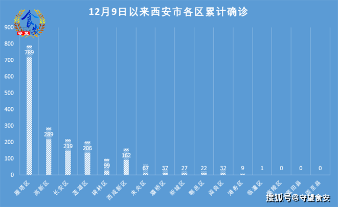 疫情最新数据消息西安(疫情最新数据消息西安新闻)
