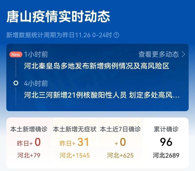【河北唐山最新疫情，唐山疫情消息今天】