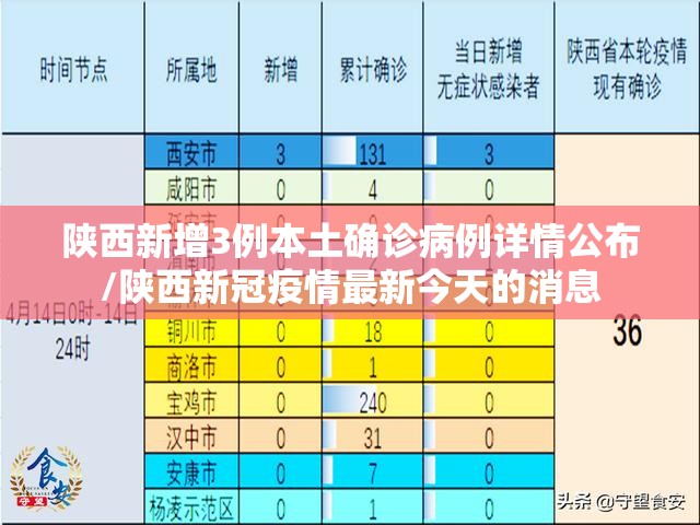 陕西新增3例本土确诊病例详情公布/陕西新冠疫情最新今天的消息