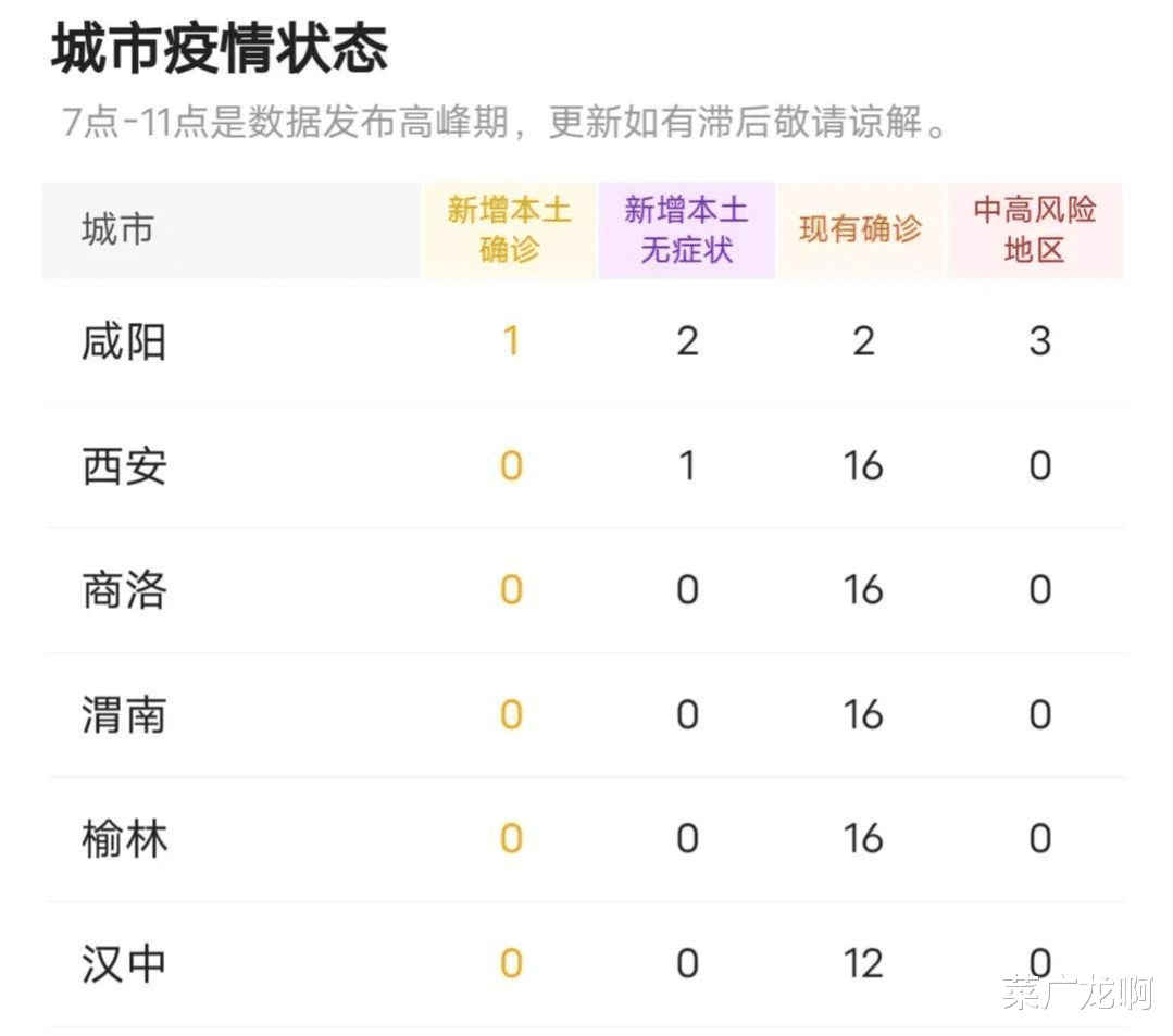 陕西新增3例本土确诊病例详情公布/陕西新冠疫情最新今天的消息