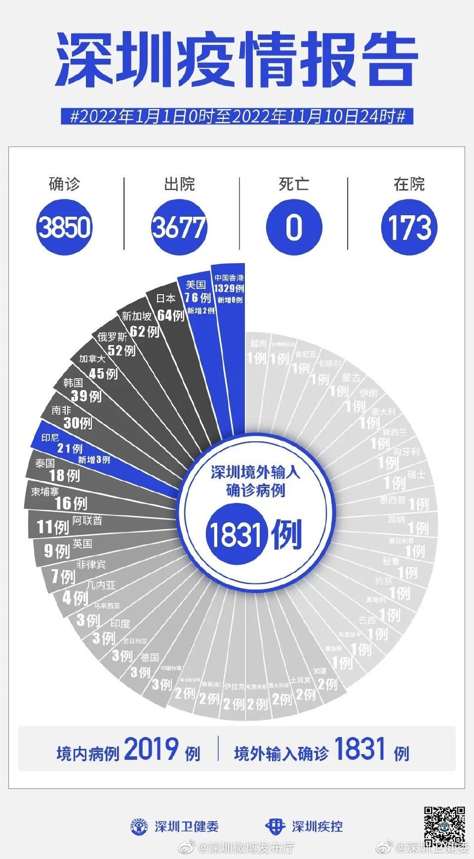 深圳新增13例确诊病例/深圳新冠最新消息数据