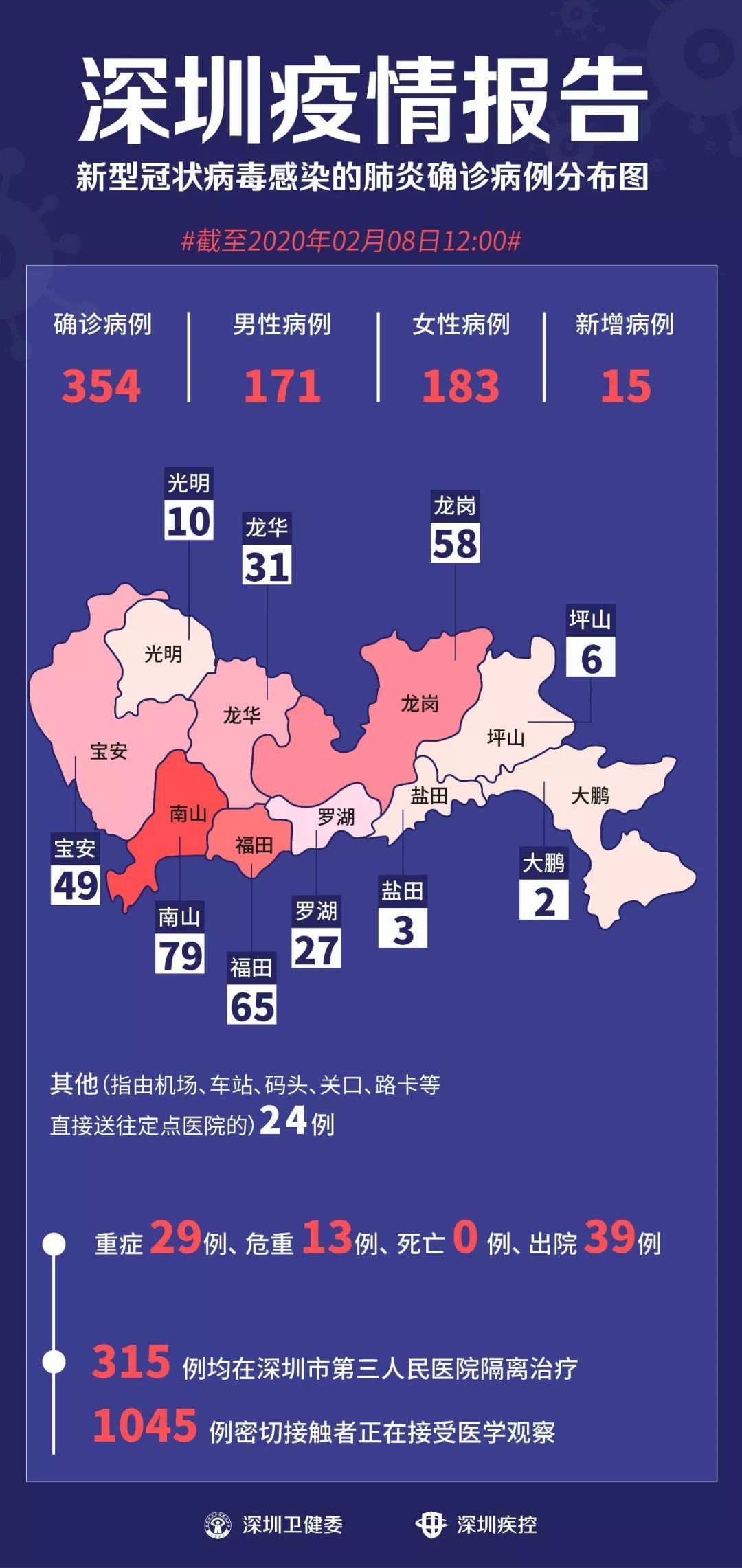 深圳新增13例确诊病例/深圳新冠最新消息数据