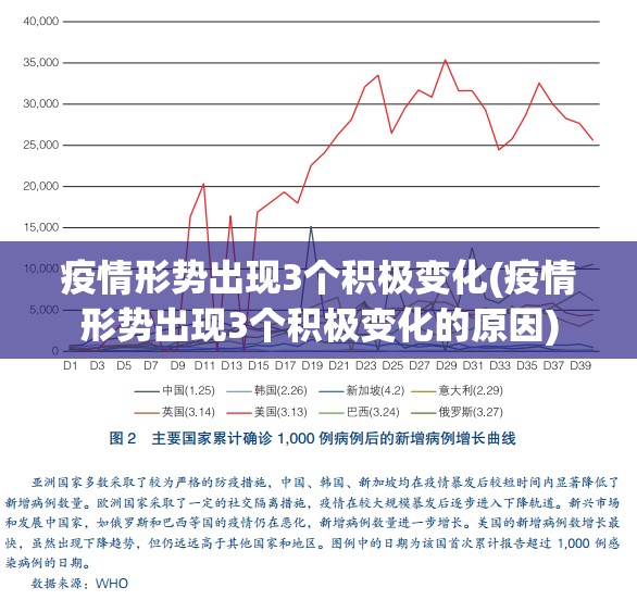 疫情形势出现3个积极变化(疫情形势出现3个积极变化的原因)
