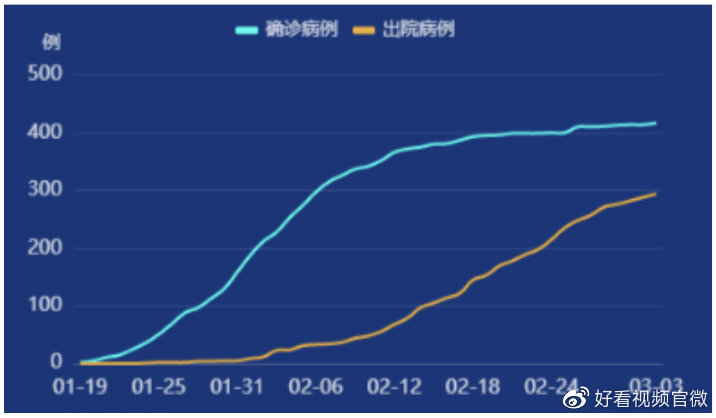 疫情形势出现3个积极变化(疫情形势出现3个积极变化的原因)
