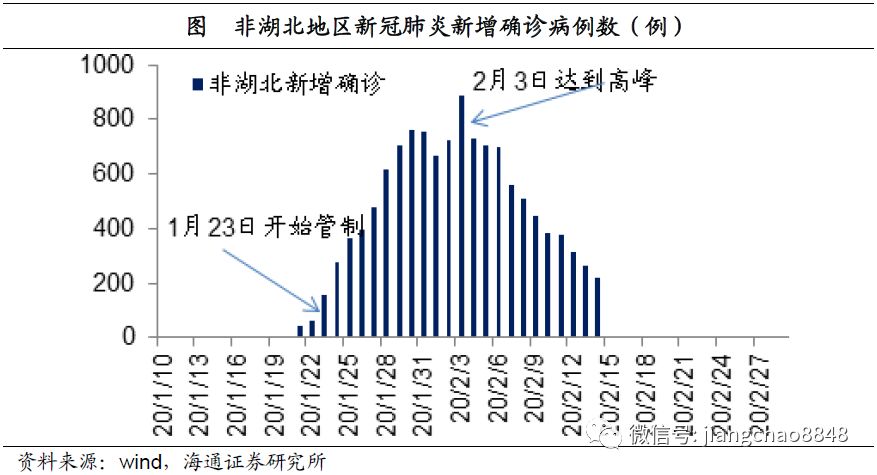 疫情形势出现3个积极变化(疫情形势出现3个积极变化的原因)