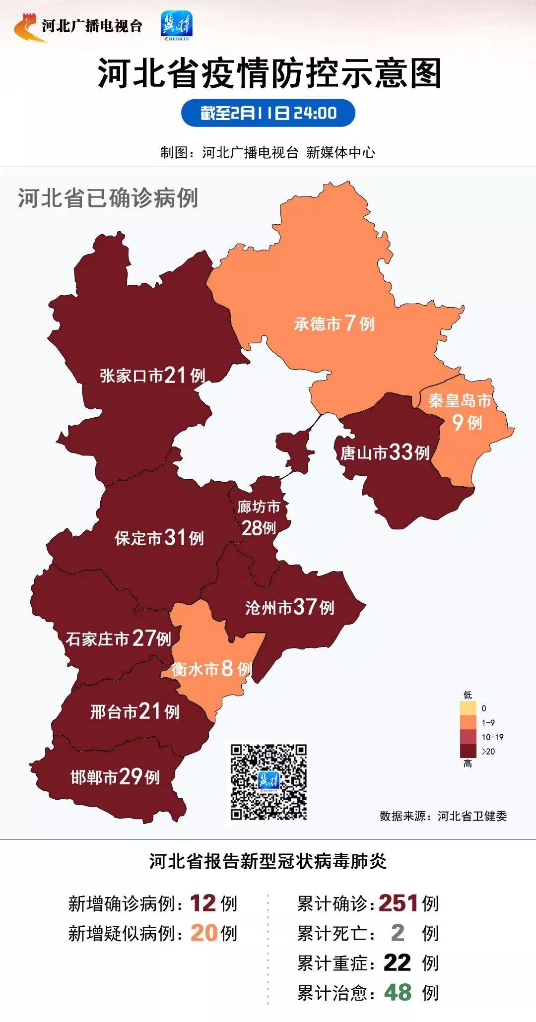 河北的疫情最新通报(河北疫情最新情况2024年)