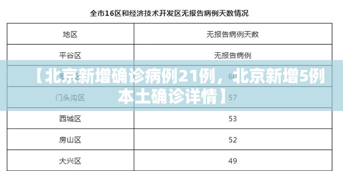 【北京新增确诊病例21例,北京新增5例本土确诊详情】 【北京新增确诊病例21例,北京新增5例本土确诊详情】