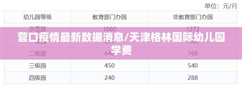 营口疫情最新数据消息/天津格林国际幼儿园学费