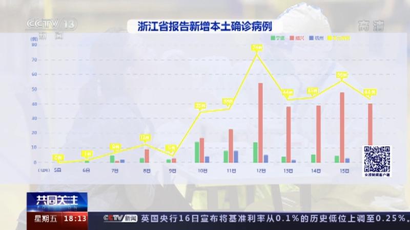 绍兴市新增确诊41例(绍兴疫情)