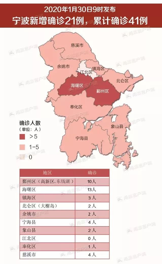 宁波疫情最新消息今天封城了/宁波疫情吗最新消息
