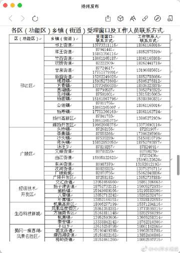 扬州疫情/扬州疫情解封时间 扬州疫情/扬州疫情解封时间
