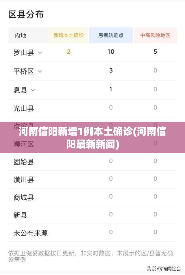 河南信阳新增1例本土确诊(河南信阳最新新闻)