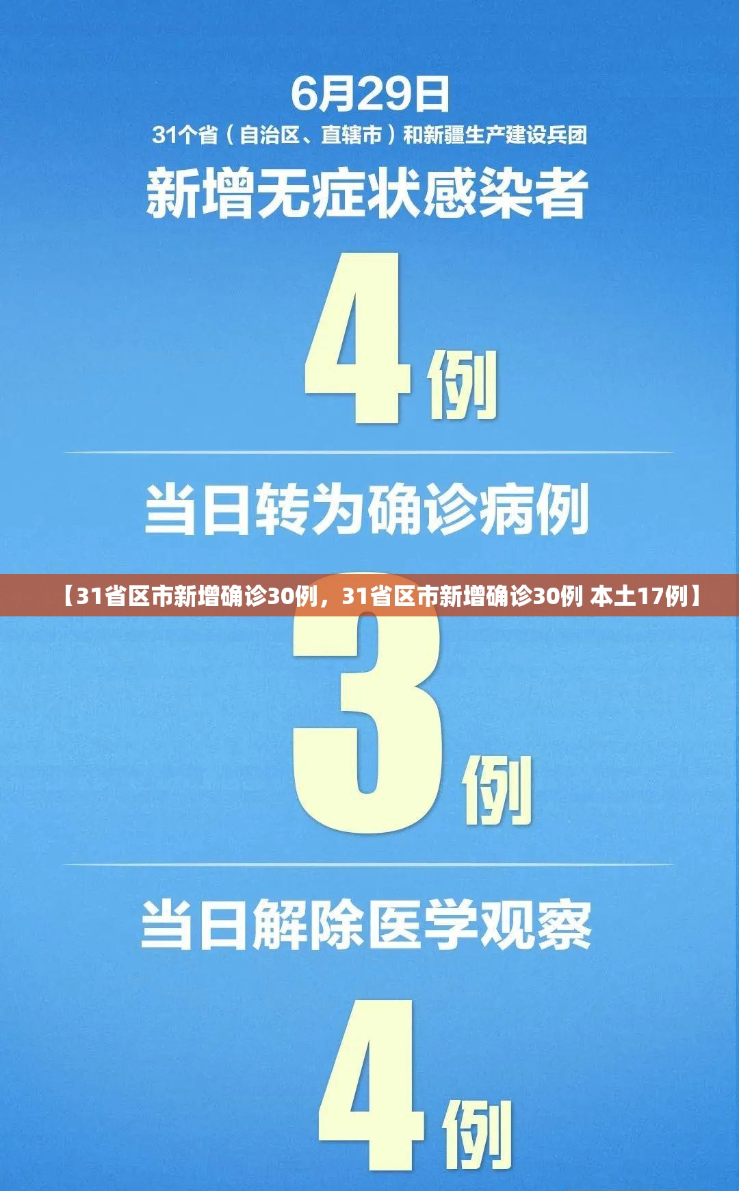 【31省区市新增确诊30例，31省区市新增确诊30例 本土17例】