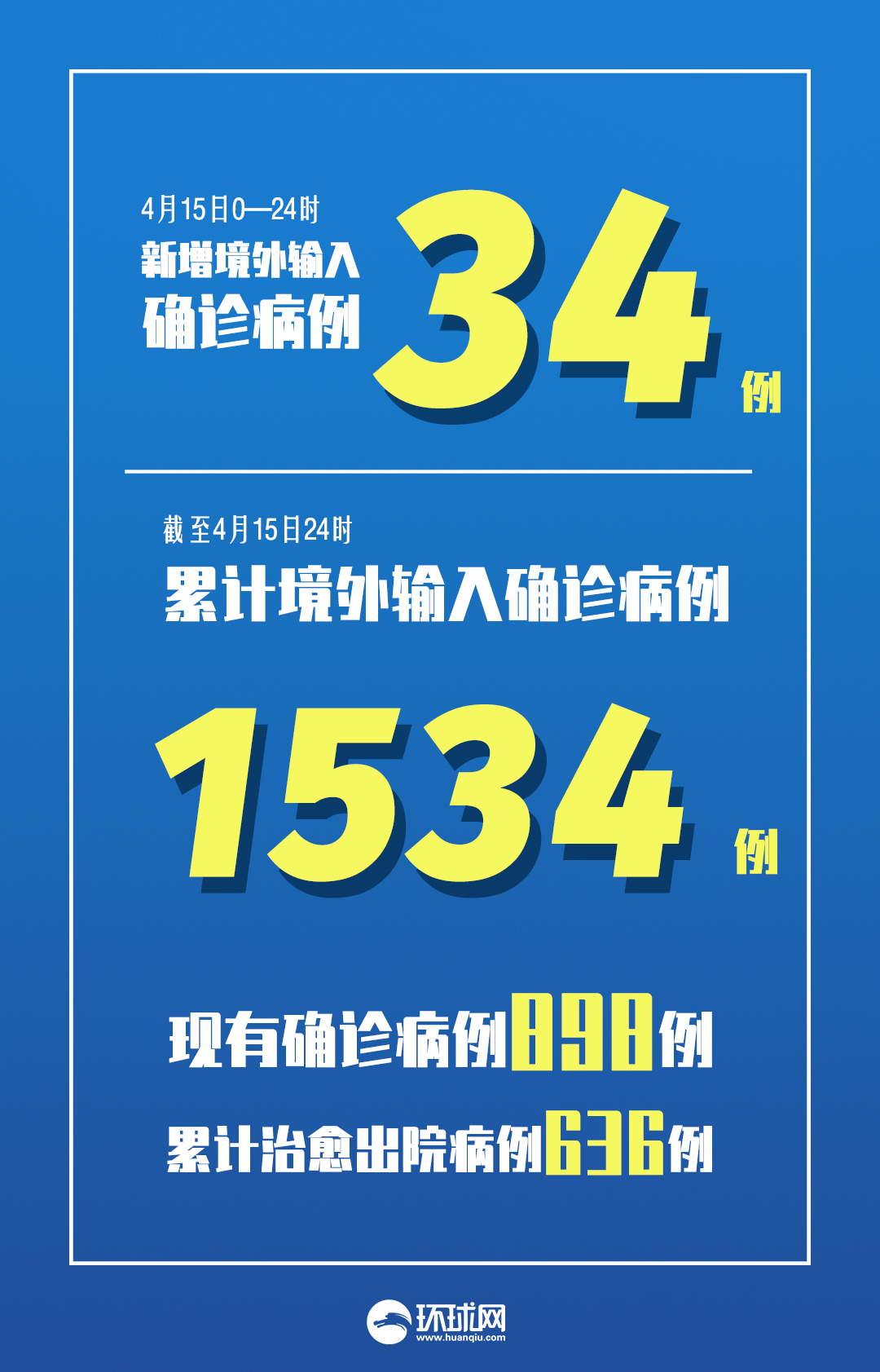 31省新增7例确诊均为境外输入/31省区市新增62例本土确
