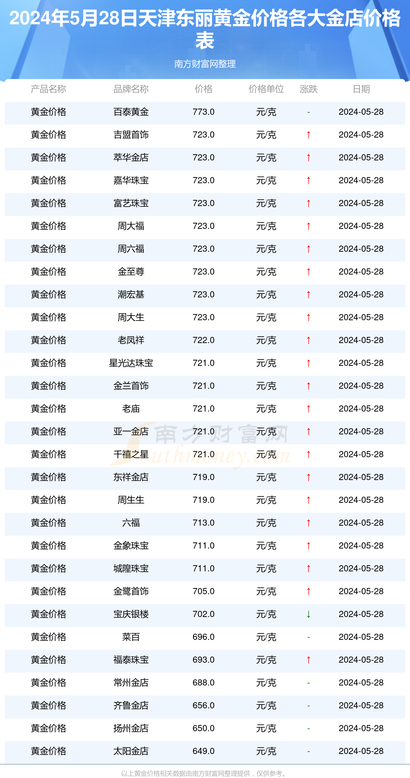 【北京限号2024年最新限号时间表查询，北京明天限号多少号?】