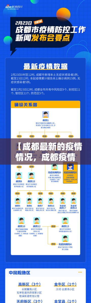 【成都最新的疫情情况，成都疫情最新消息2026】