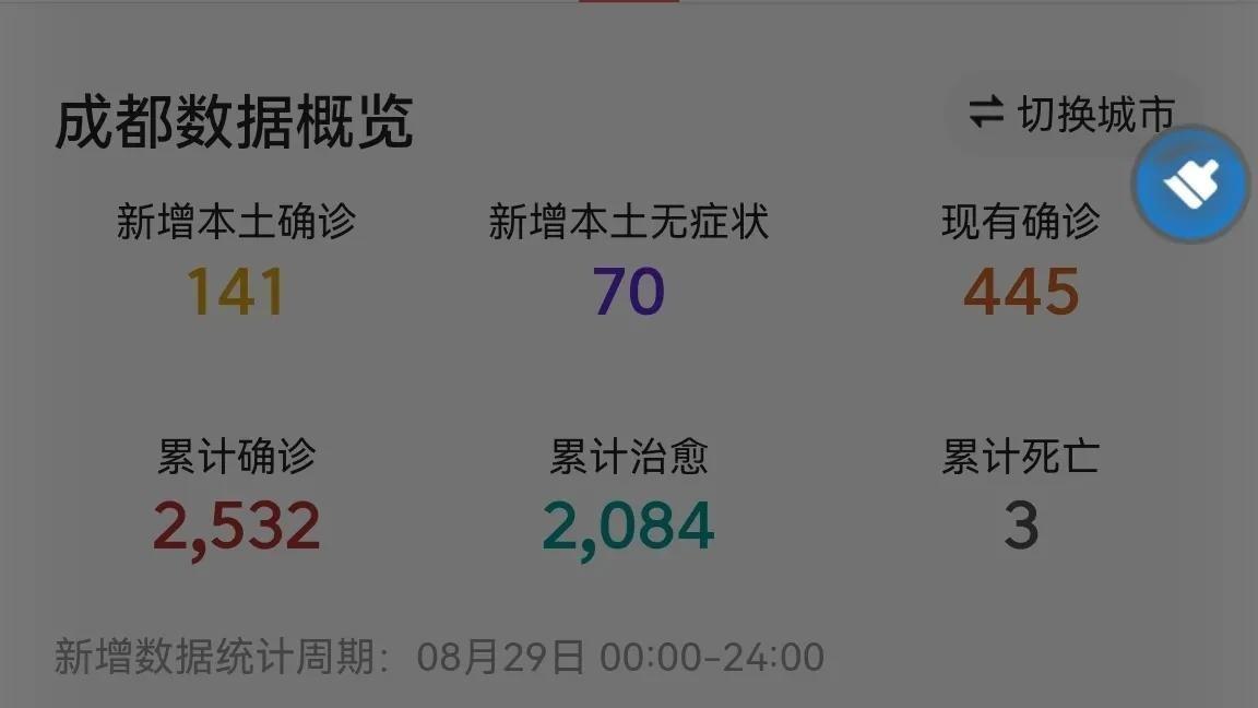 【成都最新的疫情情况，成都疫情最新消息2026】
