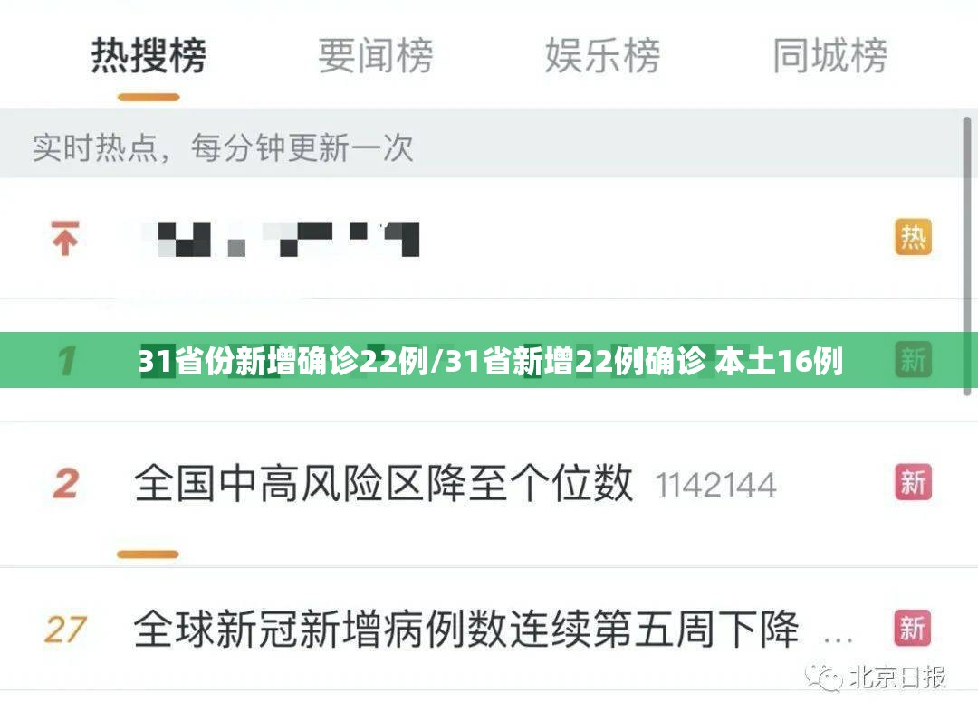 31省份新增确诊22例/31省新增22例确诊 本土16例