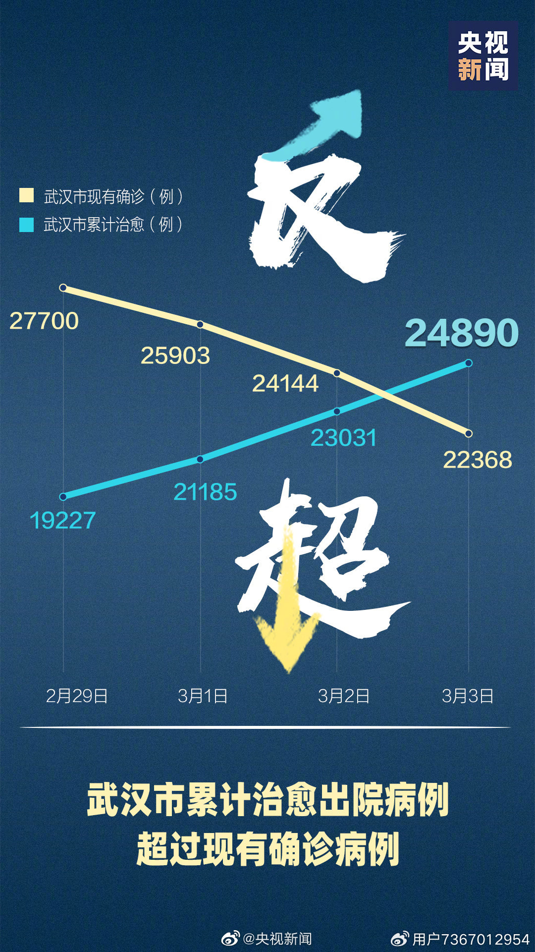 武汉新增4例本土确诊病例(武汉新冠疫情最新消息)