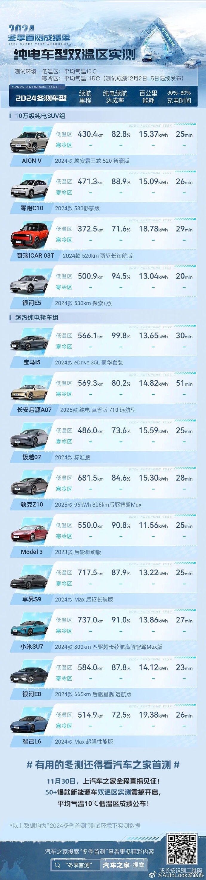 【汽车之家2016最新报价，汽车之家2026报价查询】