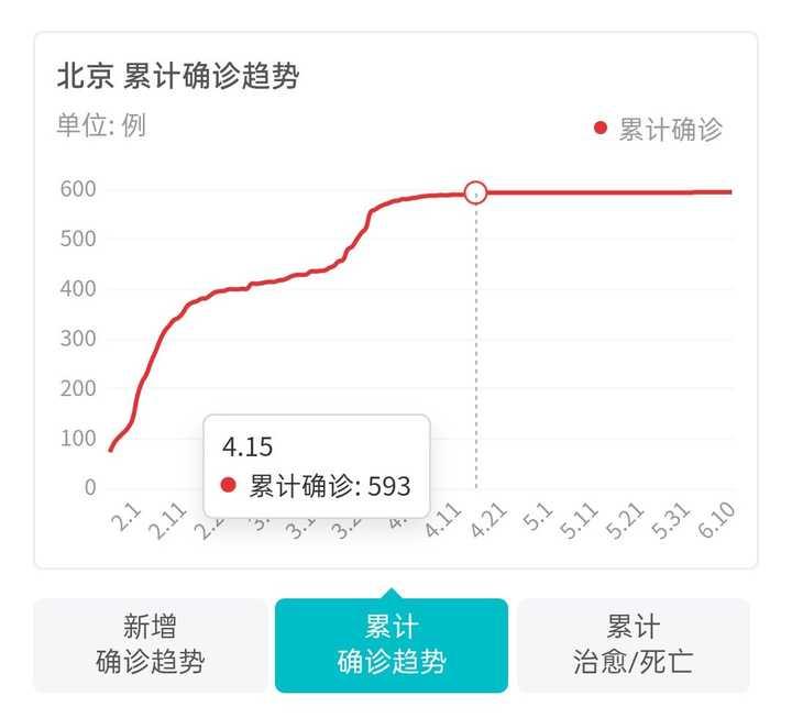 【北京一确诊病例曾住2家宾馆，北京 病例】
