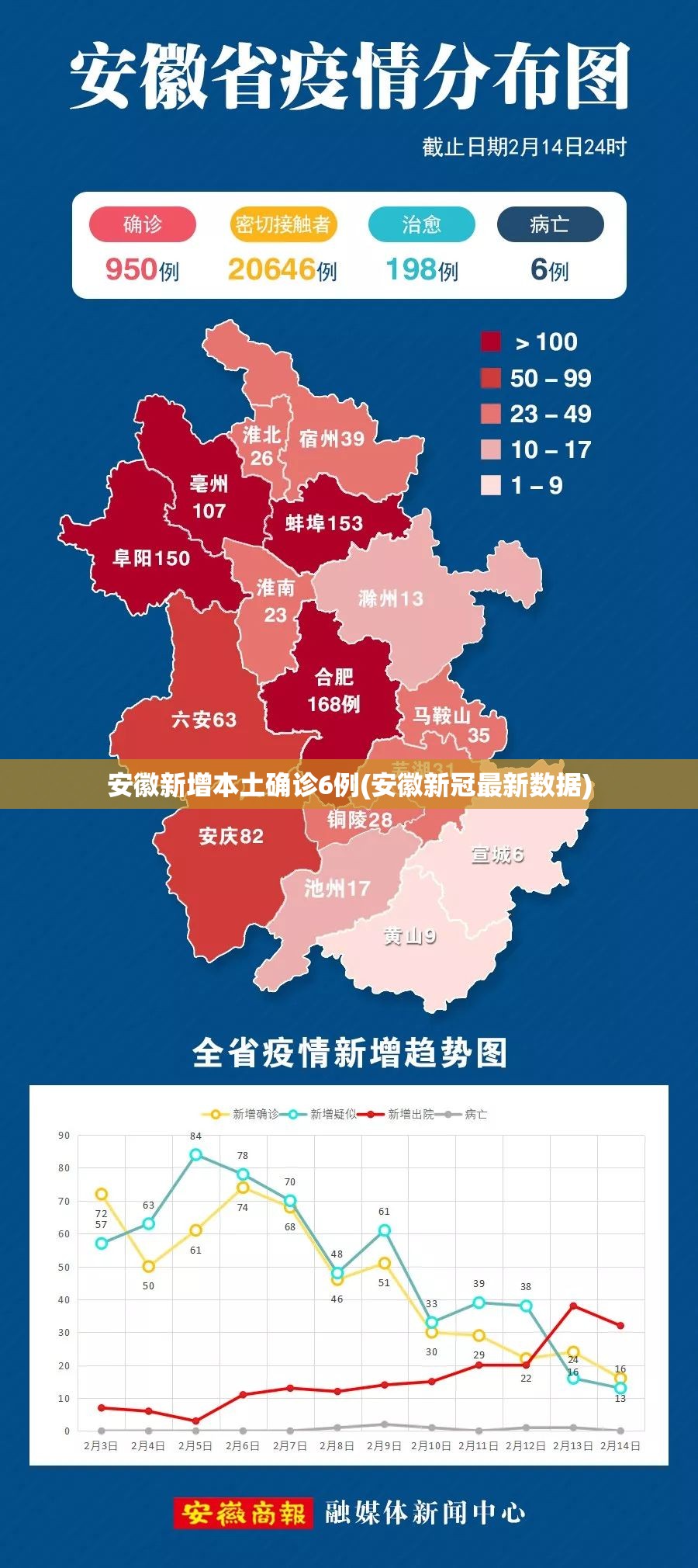 安徽新增本土确诊6例(安徽新冠最新数据)