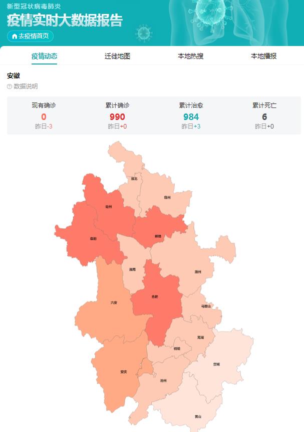 安徽新增本土确诊6例(安徽新冠最新数据)