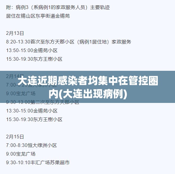 大连近期感染者均集中在管控圈内(大连出现病例)